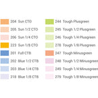 Godox Color Temperature Adjustment Set V SA 11T