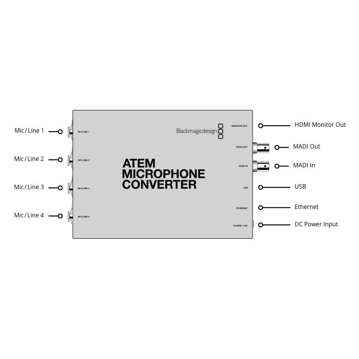 Blackmagic ATEM Microphone Converter
