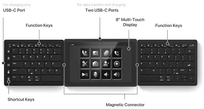 Mobile Pixels Tetra Keyboard