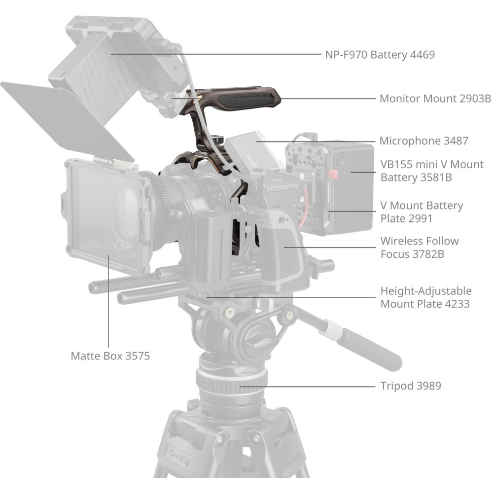 SmallRig 5259 "Night Eagle" Cage Kit for Nikon Z5II / Z7 / Z6 / Z7II / Z6II / Z5
