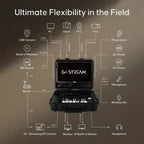 Osee Multicamera live streaming switcher SDI & HDMI Kit