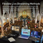 Osee Multicamera live streaming switcher SDI & HDMI Kit