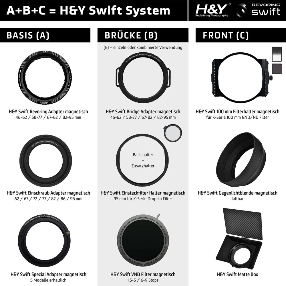 H&Y Swift Magnetic Lens Adapter Ring (67mm)