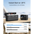 Telesin Pocket Charging Box + 2x Stamina Battery V2 for GoPro 13