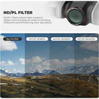 Freewell DJI Neo 2 Magnetic ND/PL Filters Bright Day - 3 Pack