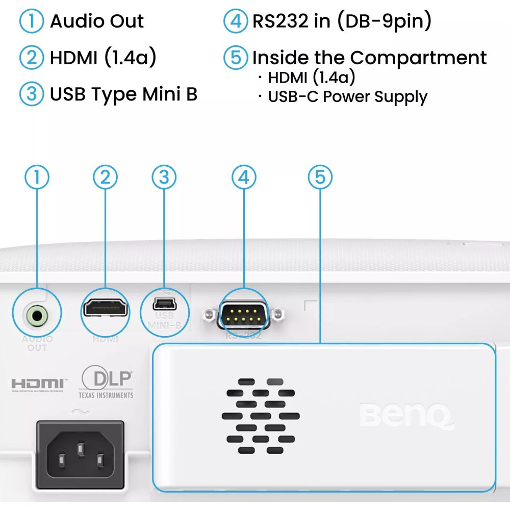 BenQ TH575i Beamer